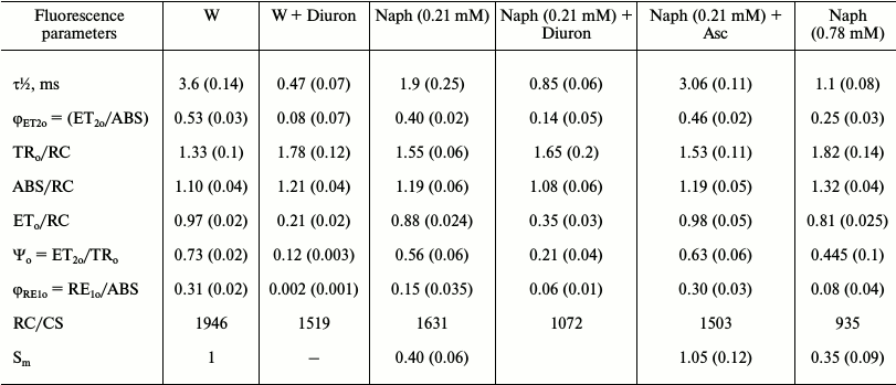 TABLE 3