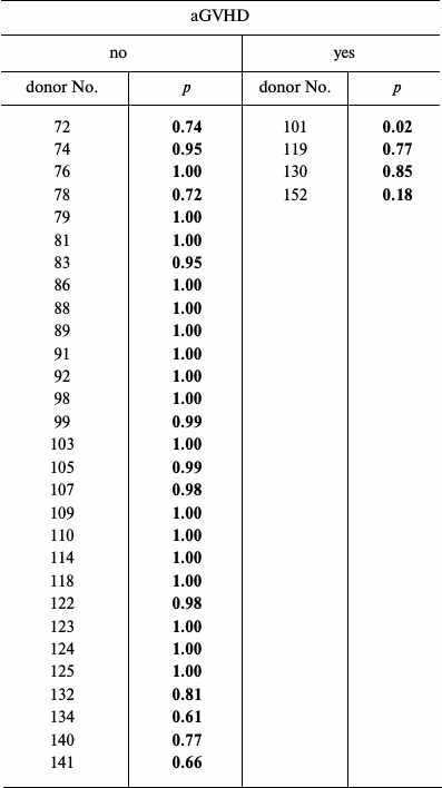 TABLE 4