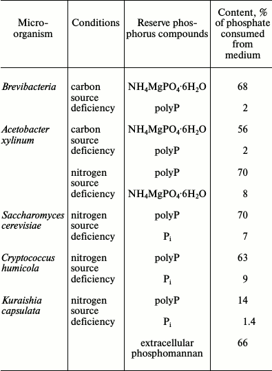 TABLE 3