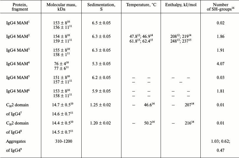 TABLE 1