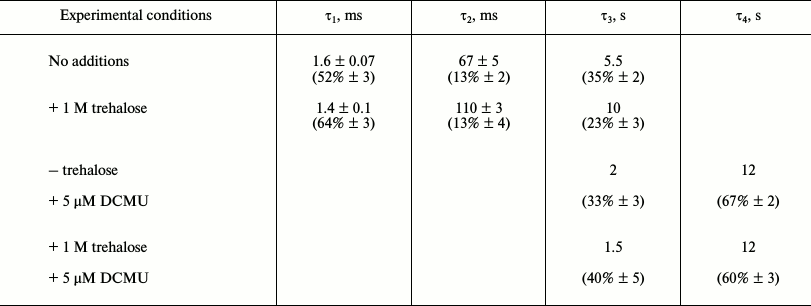 TABLE 1