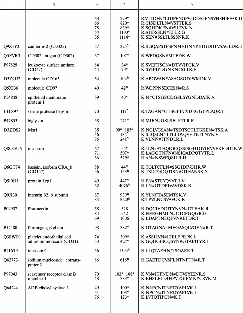 TABLE 1b