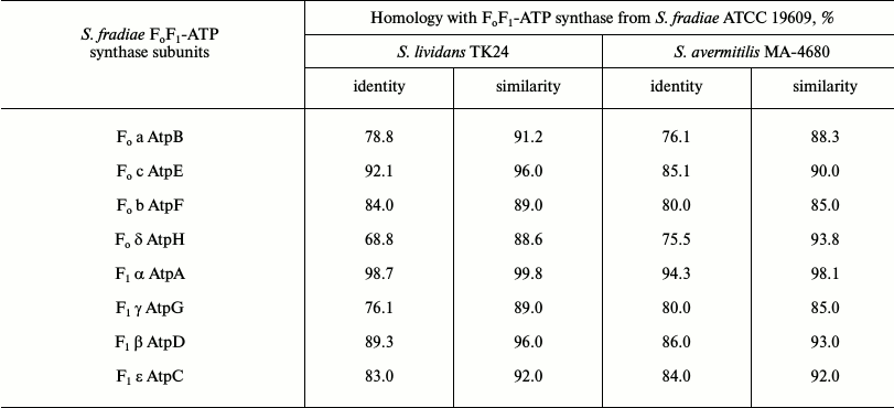 TABLE 5