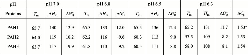 TABLE 1