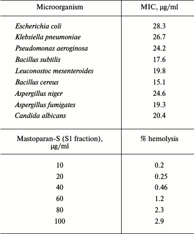 TABLE 1