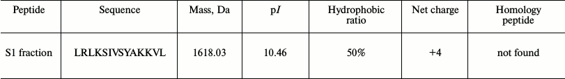 TABLE 2