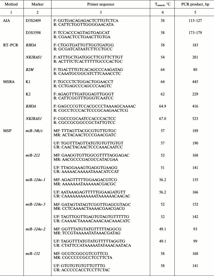 TABLE 1a