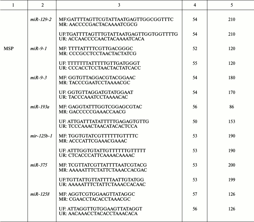 TABLE 1b