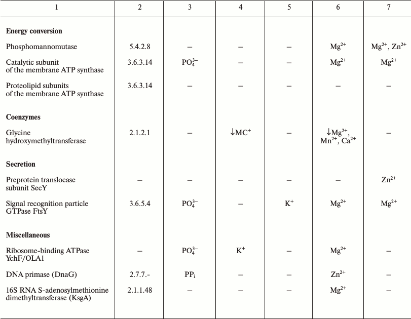 TABLE 1b