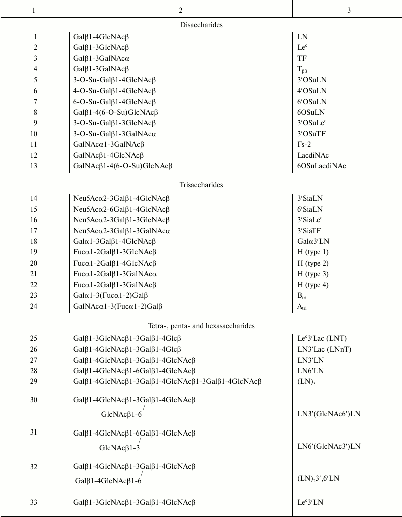 TABLE 1a