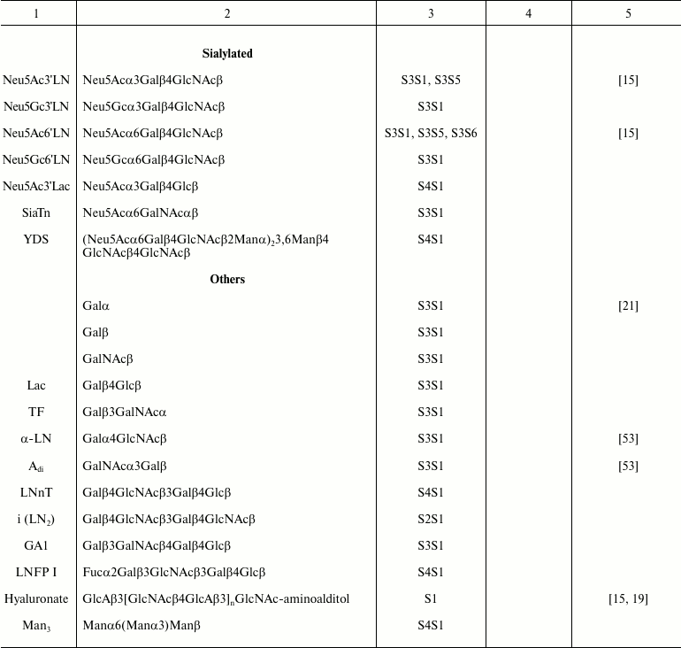 TABLE 1b