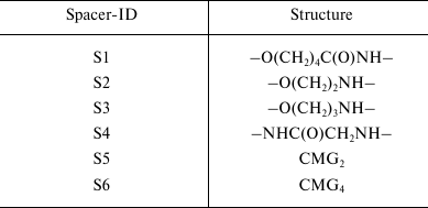 TABLE 2