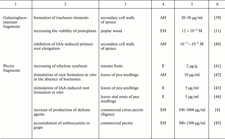 TABLE 1b