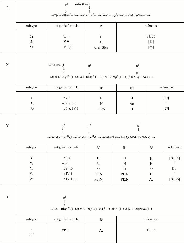 TABLE 1b