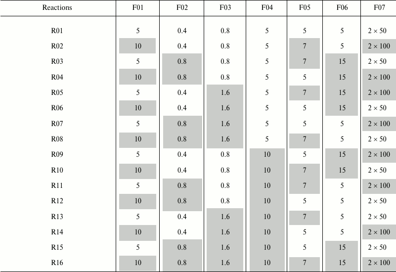 TABLE 1