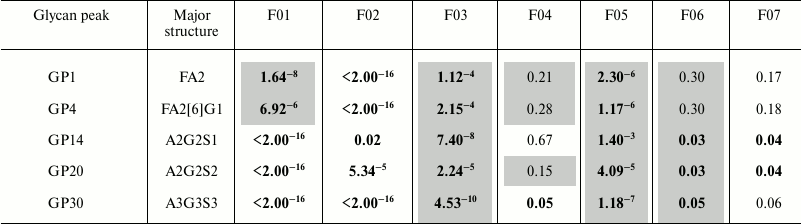 TABLE 2