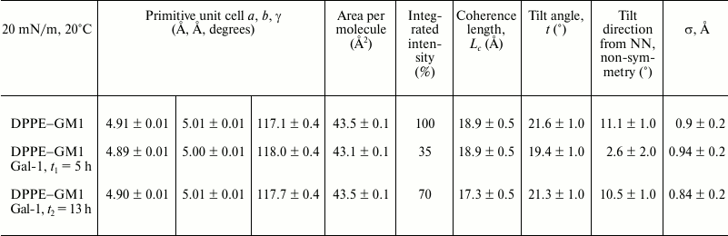 TABLE 1