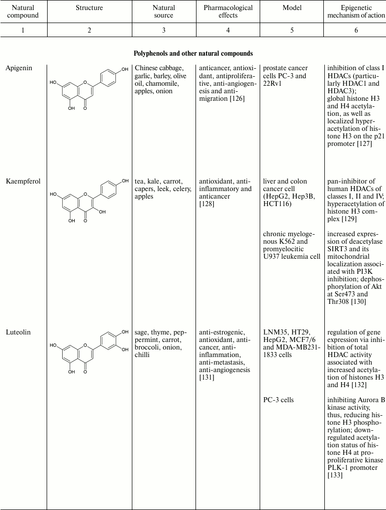 TABLE 1a