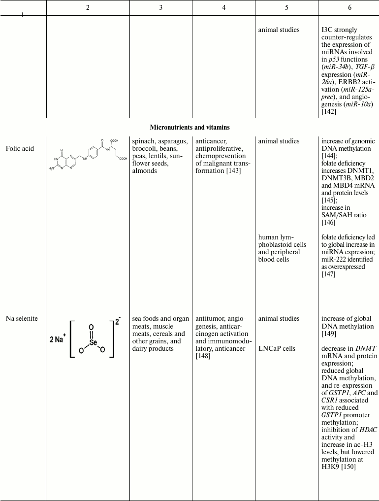 TABLE 1c