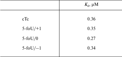 TABLE 3