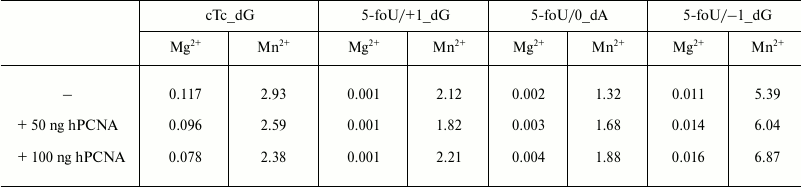 TABLE 4