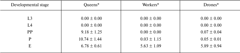 TABLE 2