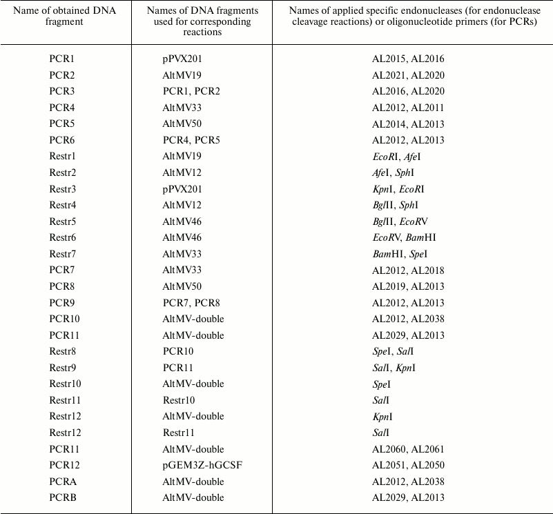 TABLE 1