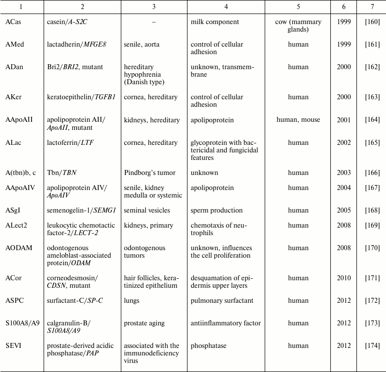 TABLE 1b