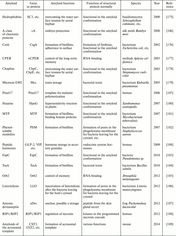 TABLE 2