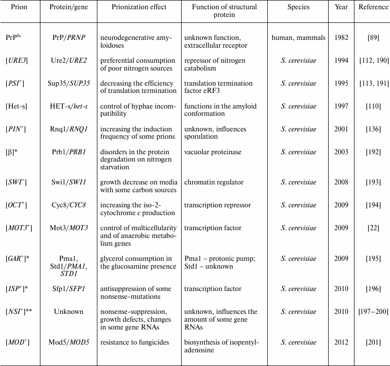 TABLE 3