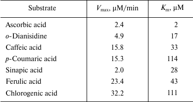 TABLE 3