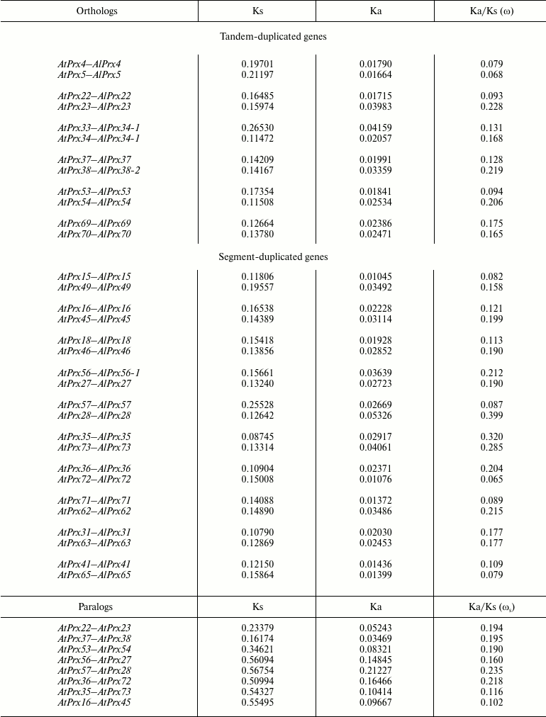 TABLE 1