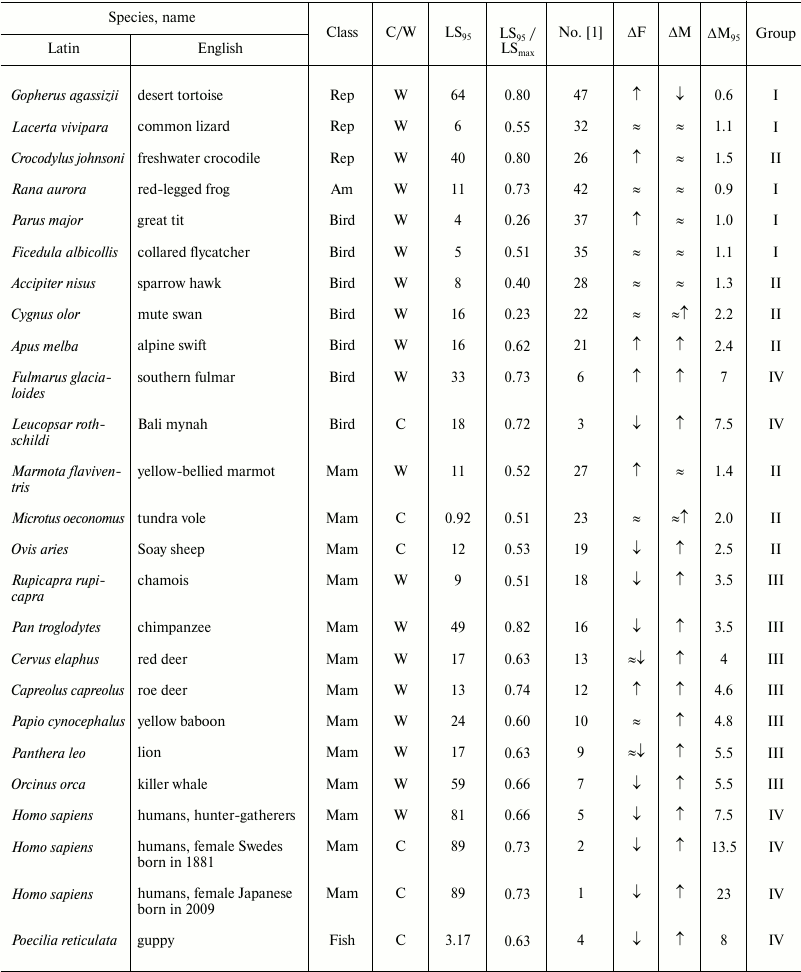 TABLE 2