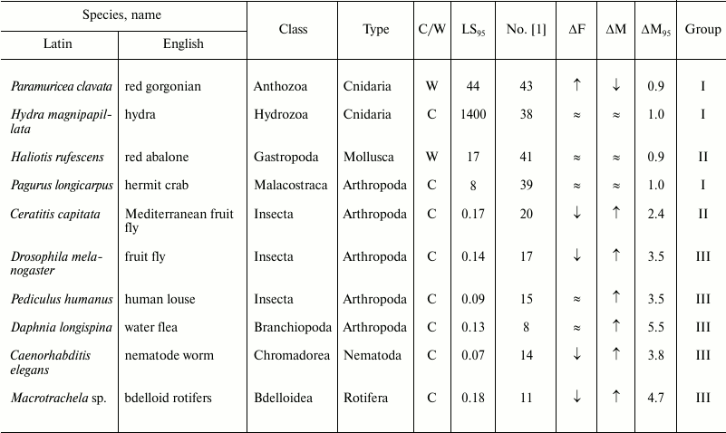 TABLE 3