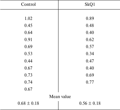 TABLE 1