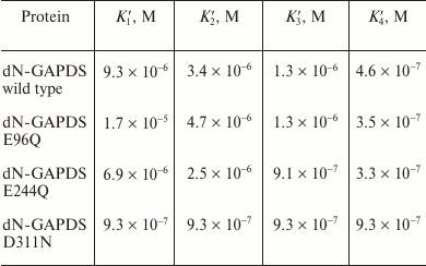 TABLE 3