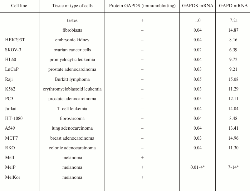 TABLE 4