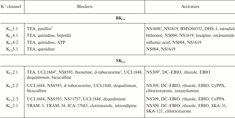 TABLE 1c