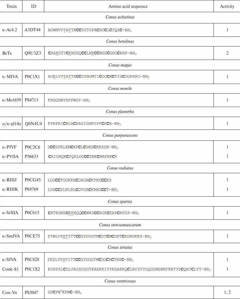 TABLE 4a