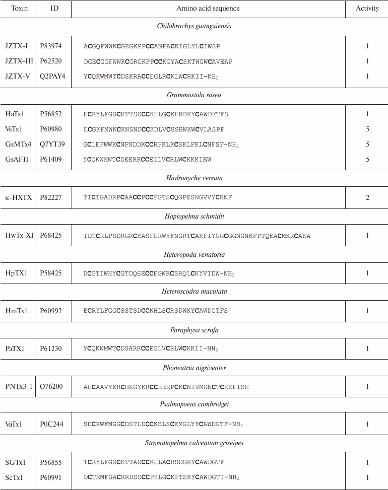 TABLE 6a