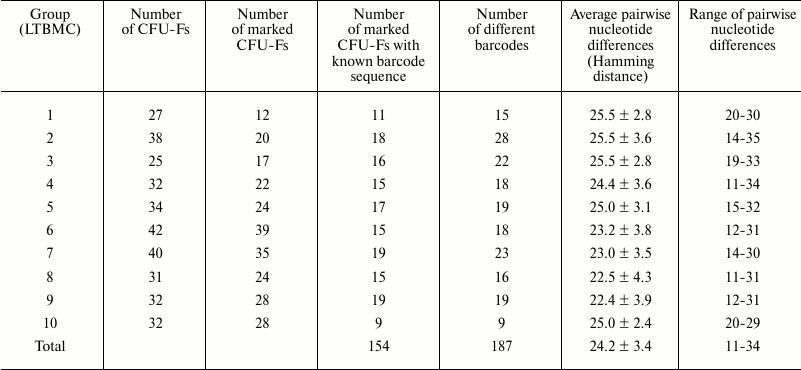 TABLE 1