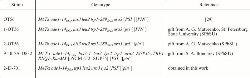 TABLE 1