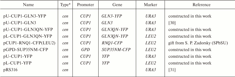 TABLE 2