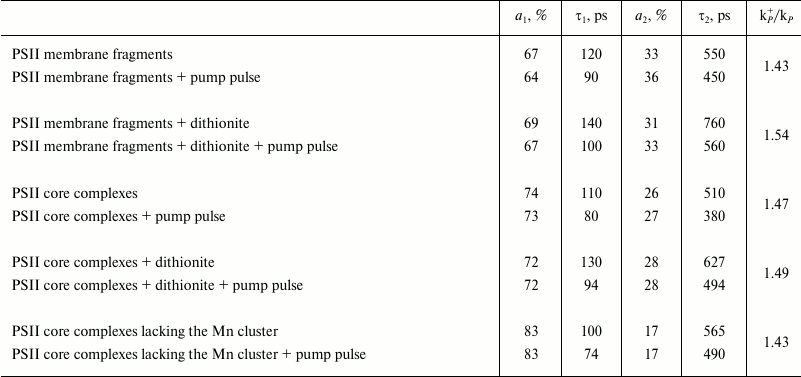 TABLE 1