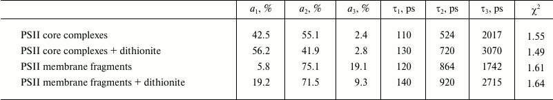 TABLE 2