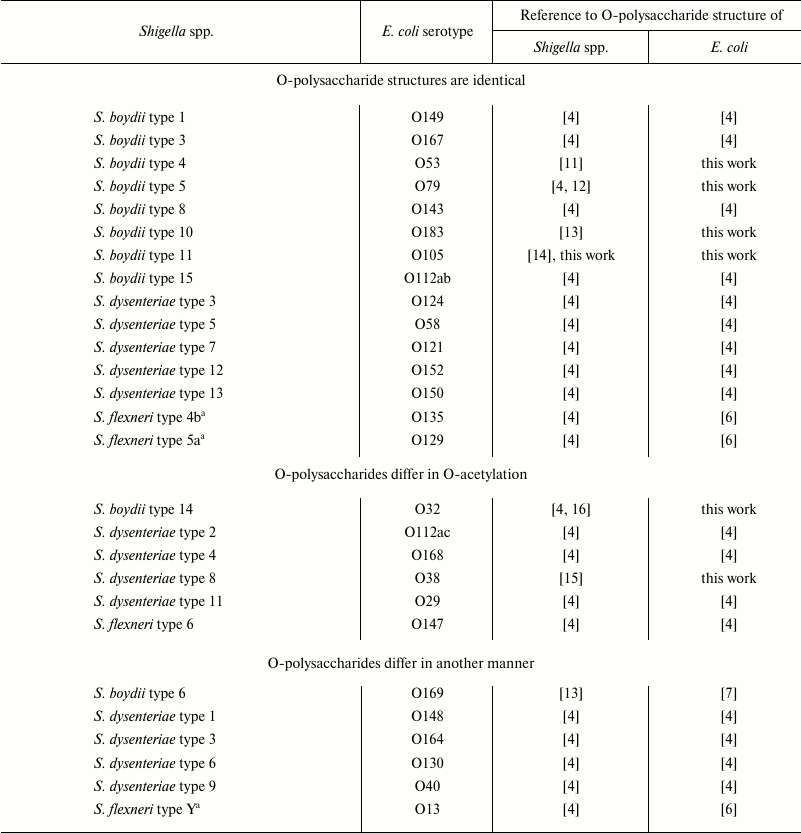 TABLE 1