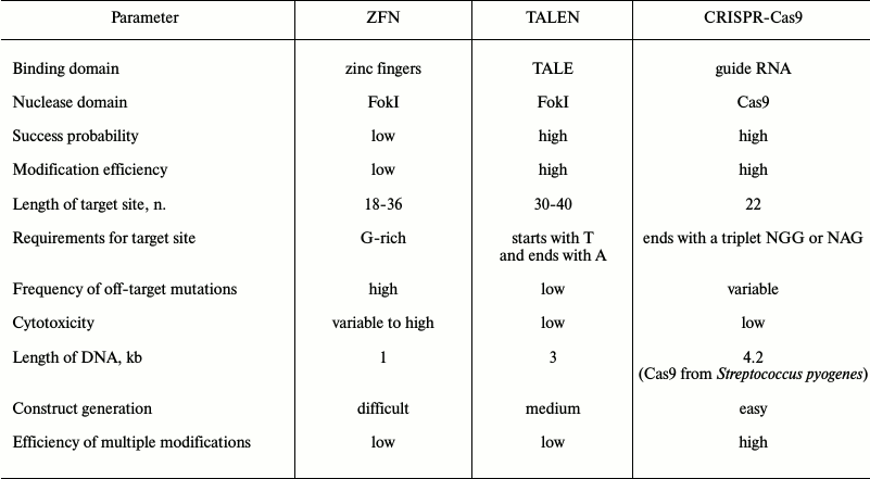 TABLE 4