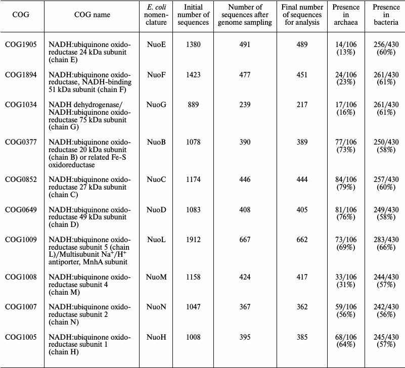 TABLE 1