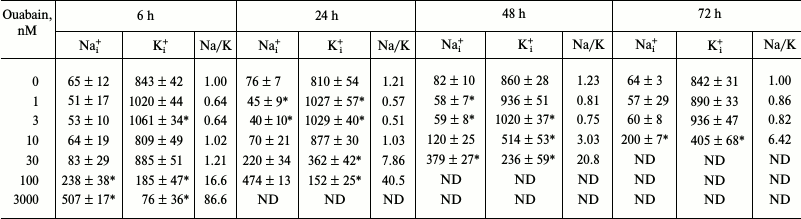 TABLE 1