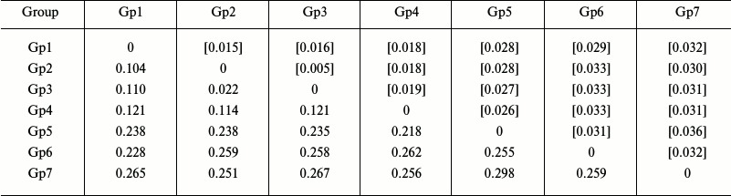 TABLE 2